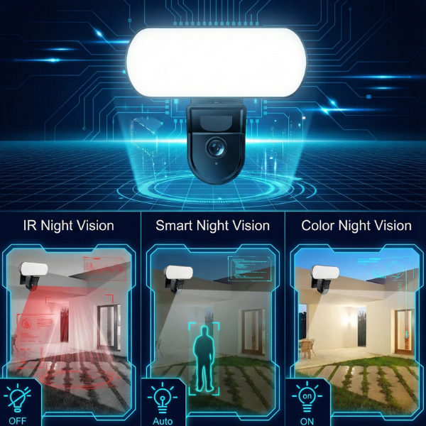 Outdoor reflector with Wi-fi Camera