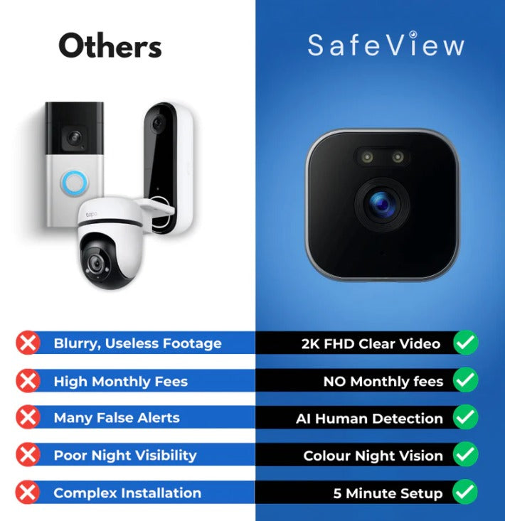 Smart window security camera with HD monitoring and motion detection